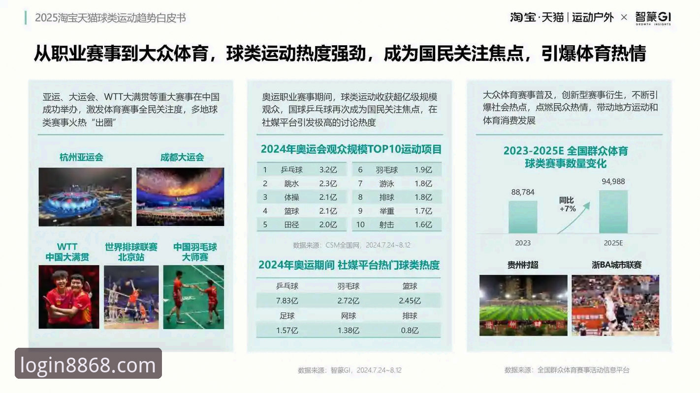 20268868官方网址是多少 8868体育平台官方网址详解:20268868入口与行业趋势分析